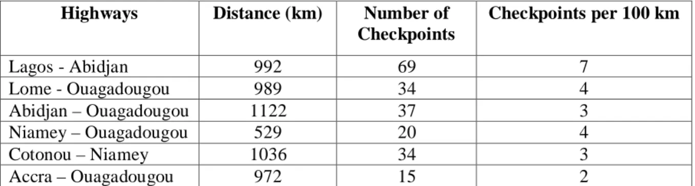 Table 2: Checkpoints on Selected West African Highways  Highways  Distance (km)  Number of 