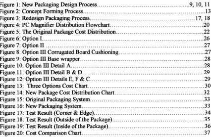 Figure 1 : New Packaging Design Process Forming