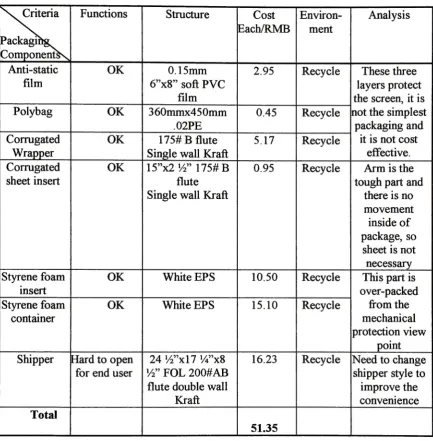 Table 2: PC MagniViewer profile and analysis