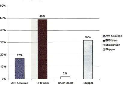Figure 5: The original package cost distribution