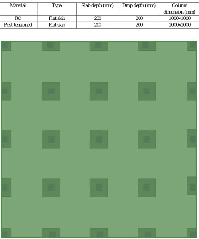 Table I Member dimensions 