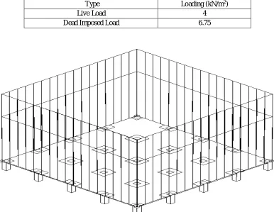 Table II .Load Pattern 