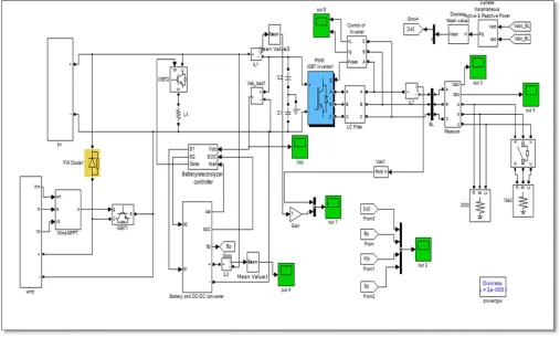 Fig. 1. DC Microgrid 