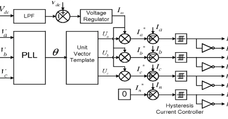 Fig. 5. Block diagram representation of grid-interfacing 