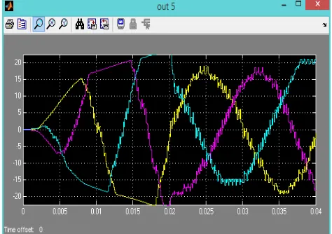 Fig. 6: Voltage generated in DC 