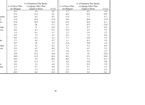 Table 1.A1 continued