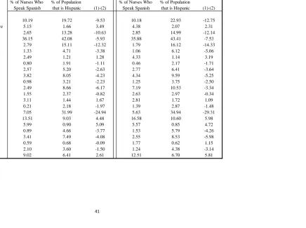 Table 1.A2 continued