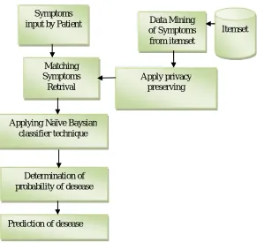 Fig.(1.1) Doctor Registration 