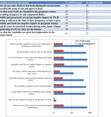 Table 2: Informants views and opinions during interviews. 