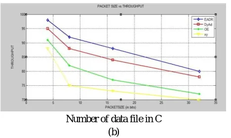 Fig. (a) The time cost of generating encrypted desired verification object for cloud server: (a) for different number of keywords in the keyword dictionary W, and (b) for different number of data files in Cw with the fixed dictionary,(W) = 70
