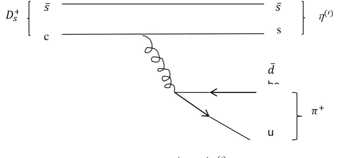 Figure 1. Typical diagram of 