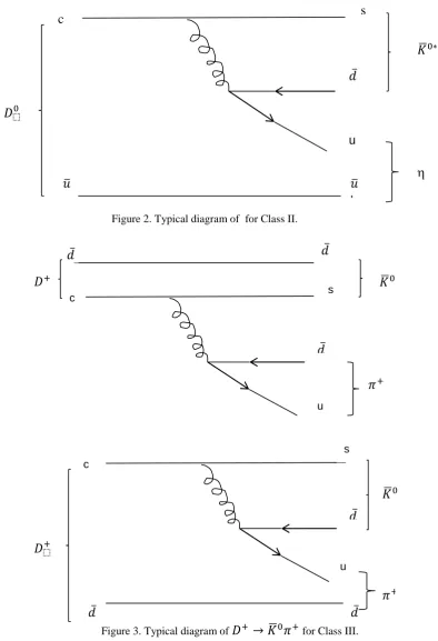 Figure 2. Typical diagram of  for Class II. 