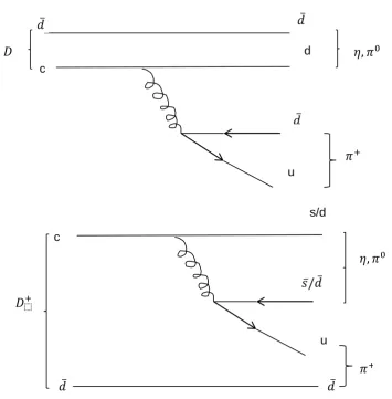 Figure 4. Typical diagram of 