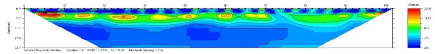 Fig 1. Results of 2D images on line DMAT [2]. 