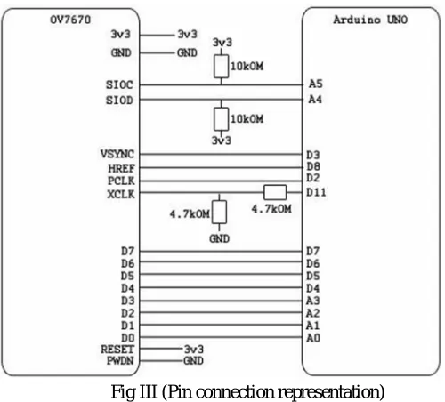 Fig III (Pin connection representation) 