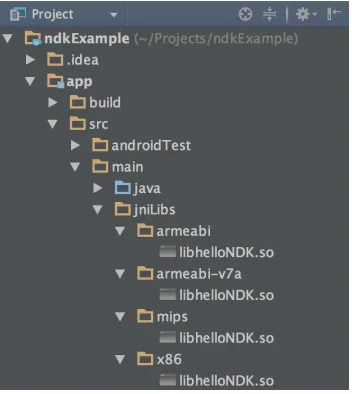 Figure 6. NDK Support in Android Studio 