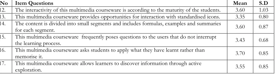 Table 2: Analysis on the Interactivity of the IMM Courseware 