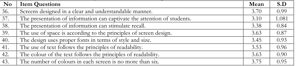 Table 5: Analysis on the Screen Design of the IMM Courseware 