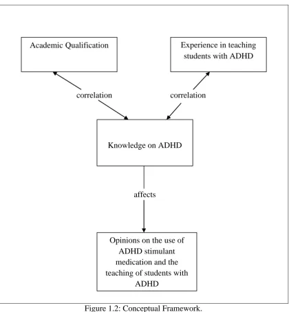 Figure 1.2: Conceptual Framework.  