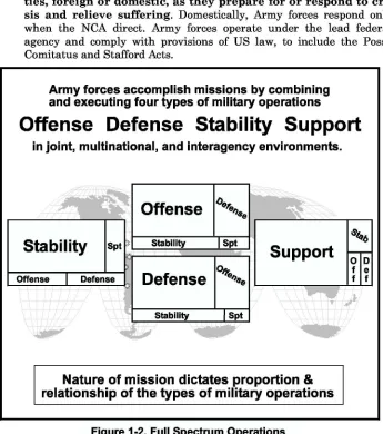 Figure 1-2. Full Spectrum