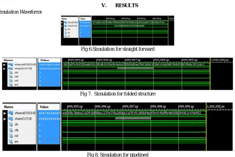 Fig 6.Simulation for straight forward 