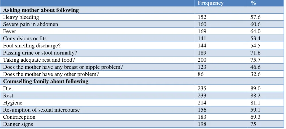 Table 4: HBPNC provided by ASHA workers. 