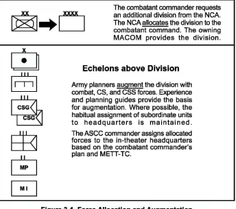 Figure 3-1. Force Allocation