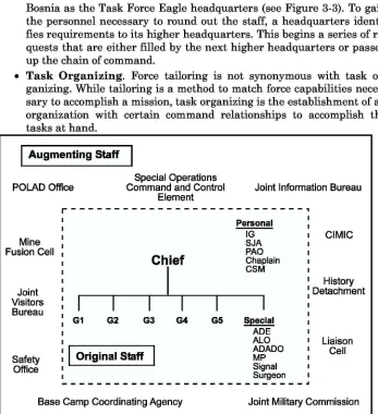 Figure 3-3. Staff Tailoring: Task Force Eagle