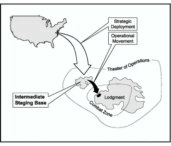 Figure 3-5. Intermediate Staging Base