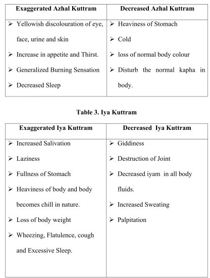 Table 2. Azhal Kuttram 