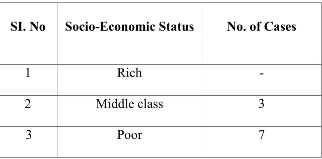Table 9. Socio-Economic status: 