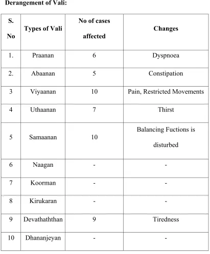 Table 11. Mukkutra nilai 