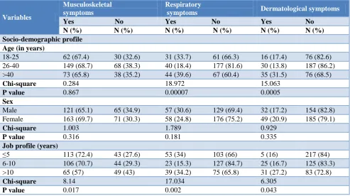 Table 2: Job profile of the participants (n=420). 