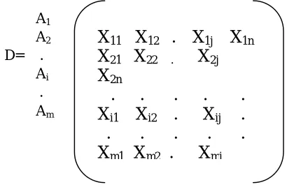 TABLE  SEPARATION VALUE   AND IDEAL SOLUTION 