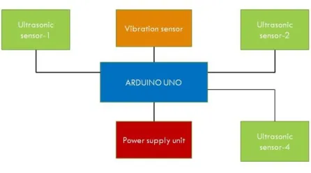 Figure 1: Working procedure 