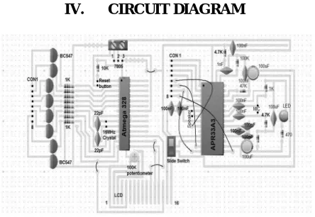 Figure 2: Components connection. 