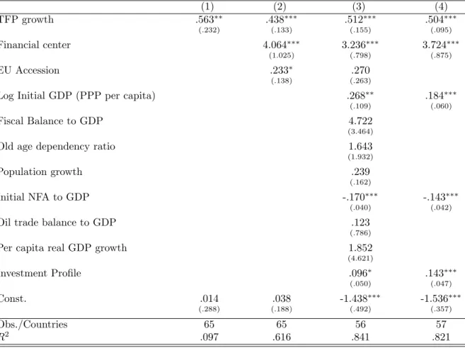 Table 2. FDI Inflows and TFP Growth (Sectoral Sample, 1990-2007)