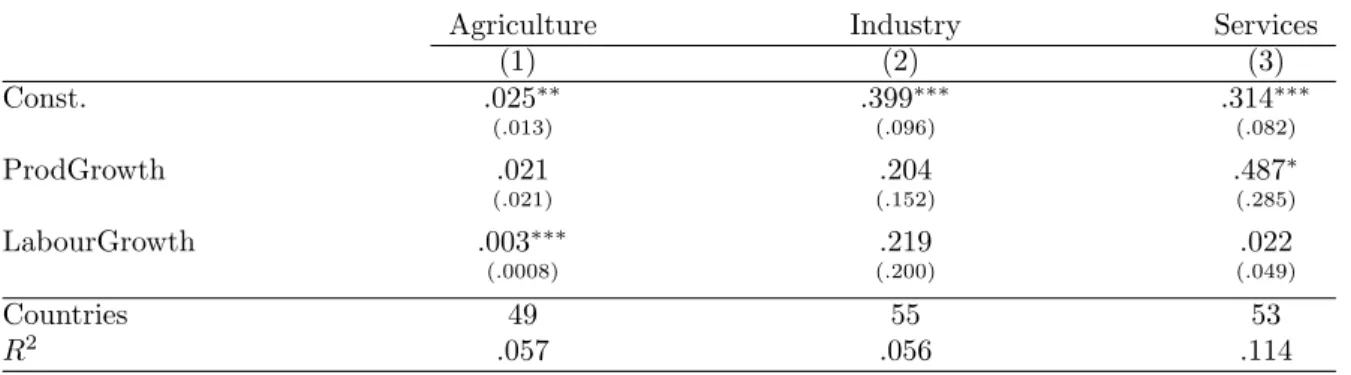 Table 6.1 Including Labour Force Growth - 3 Sectors
