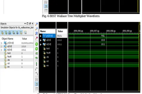 Fig. 7 General ATPG Wallace Tree Multiplier Waveform 