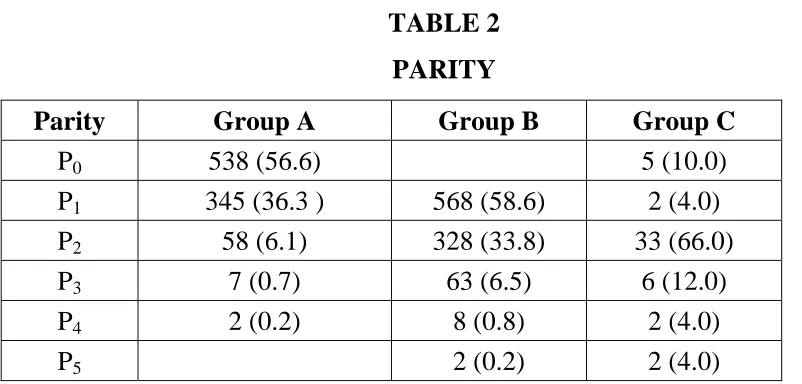 TABLE 2 PARITY 