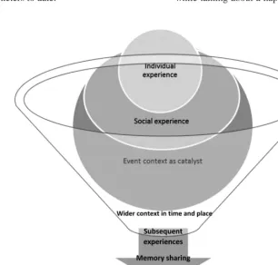 Figure 3.  The shared memory filter and its effect on emotion and attitude.