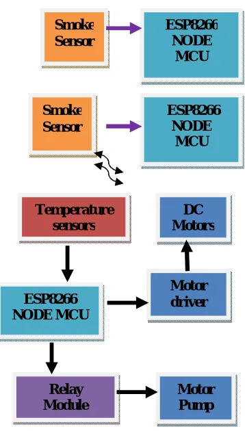 Fig. 1  Block Diagram.  