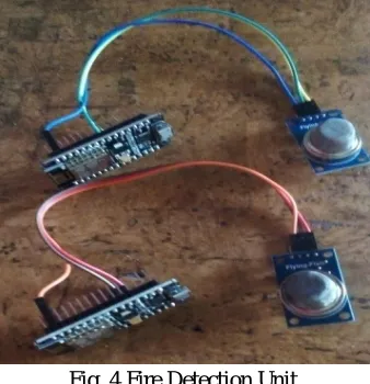 Fig. 3 Smoke sensor 
