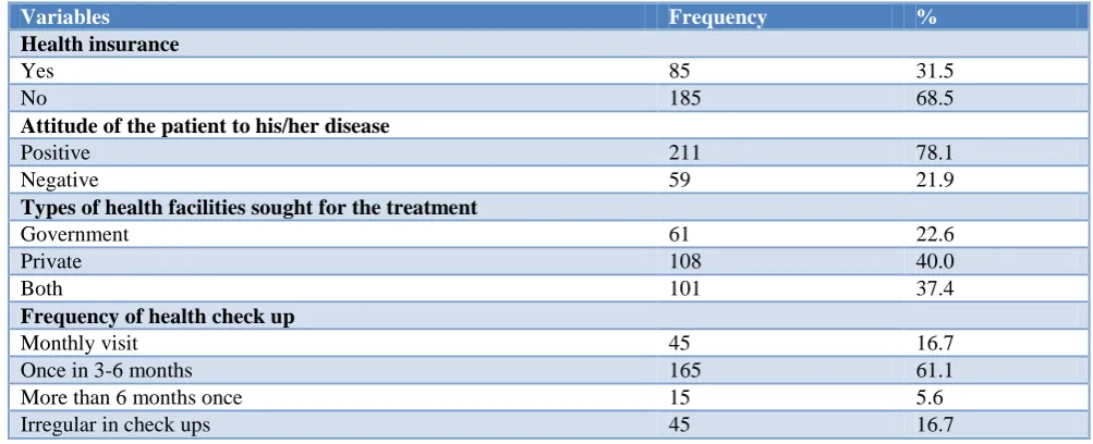 Table 2: Factors attributing to doctor shopping (n=270). 