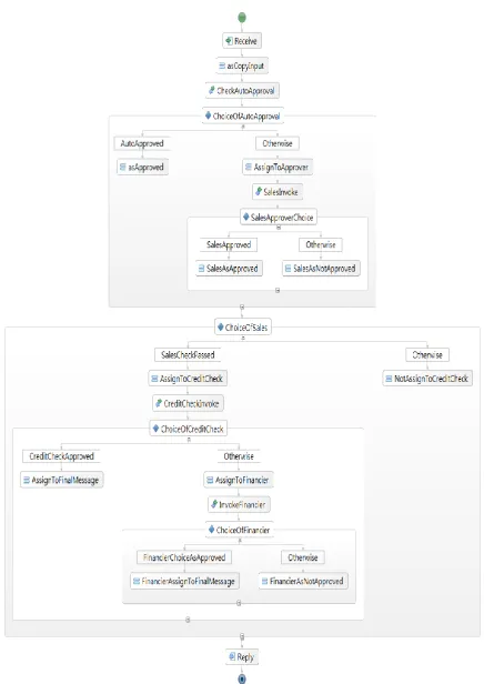 Figure 6. Data types 