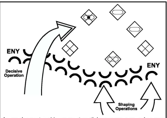 Figure 7-2. Envelopment