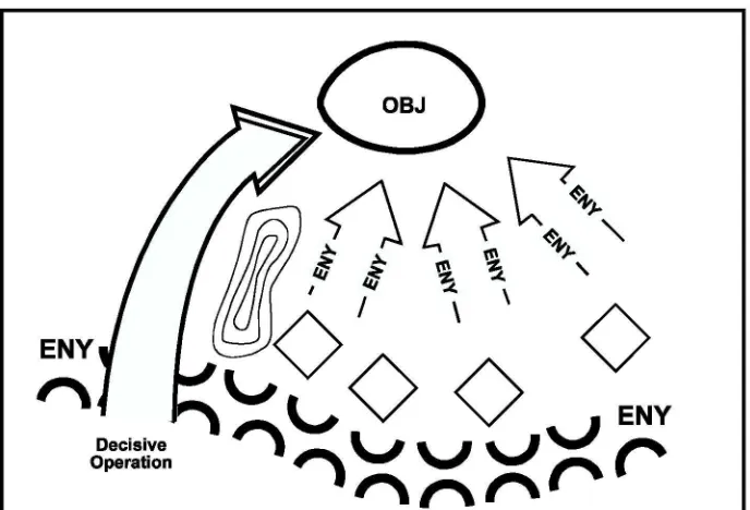 Figure 7-3. Turning Movement