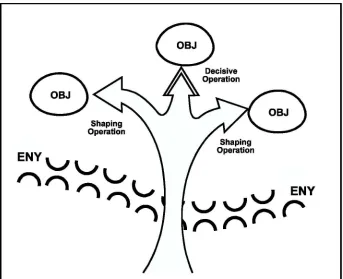 Figure 7-5. Penetration