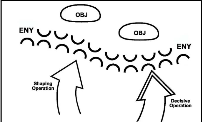 Figure 7-6. Frontal Attack