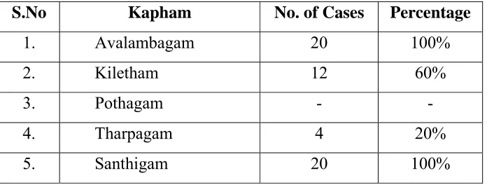 Table showing the derangement of Pitham: 